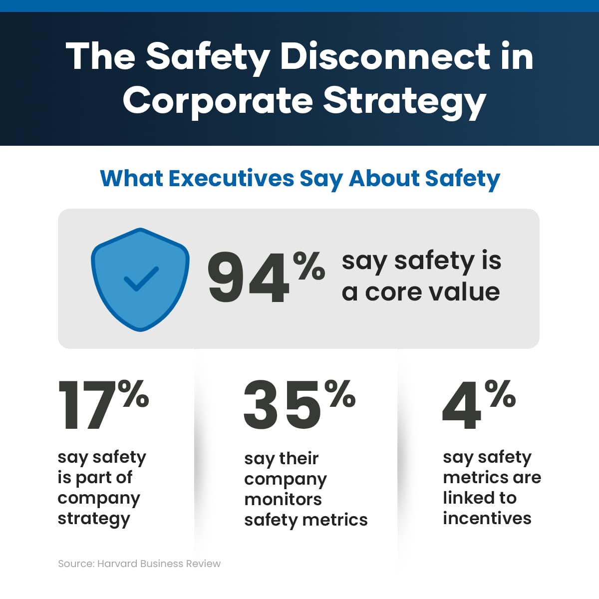 Best Safety Practices in the Workplace | weavix