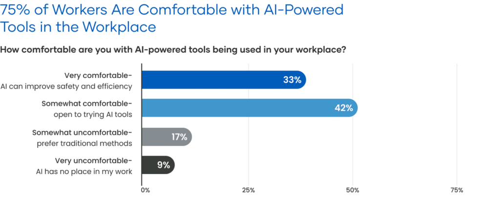 weavix 2025 State of Frontline Communications Report
