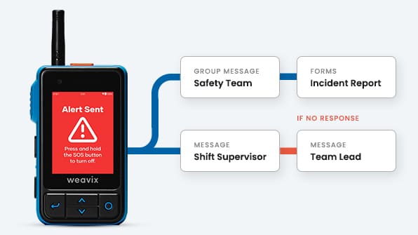 Walt smart radio workflow automation for frontline teams