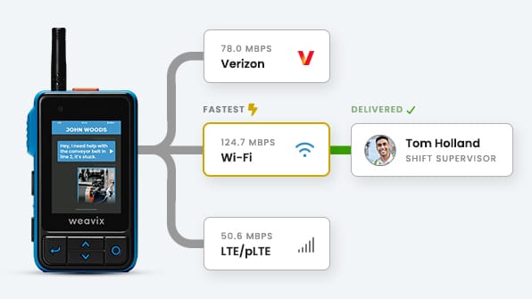 Walt SimulCast diagram. Simulcast will work over private LTE or an industrial wireless network.
